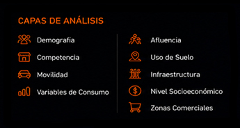 Inteligencia Territorial