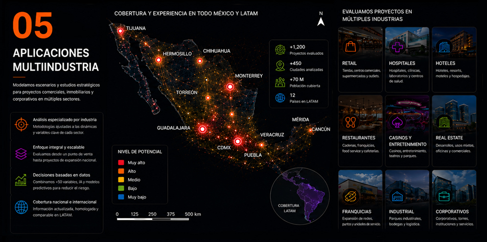 Escenarios de venta y recuperación de inversión